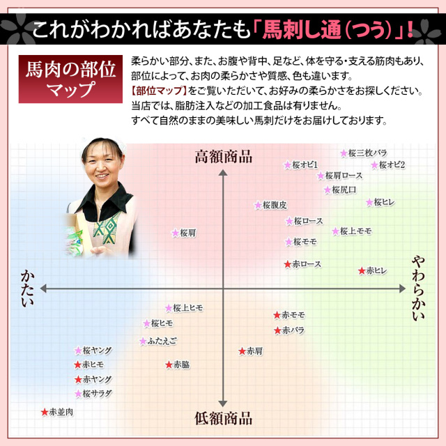 国産 熊本 霜降り 桜馬刺し バラ肉 腹皮 100ｇ【冷凍】 | 国産馬刺し 馬肉 通販 九州食肉産業